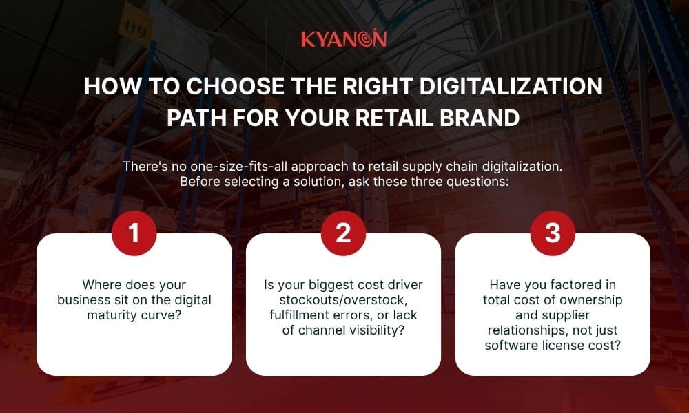 How to choose the right digitalization path for your retail brand