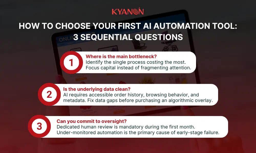 Evaluate automation tools by assessing your primary bottleneck, data readiness, and capacity for human oversight.