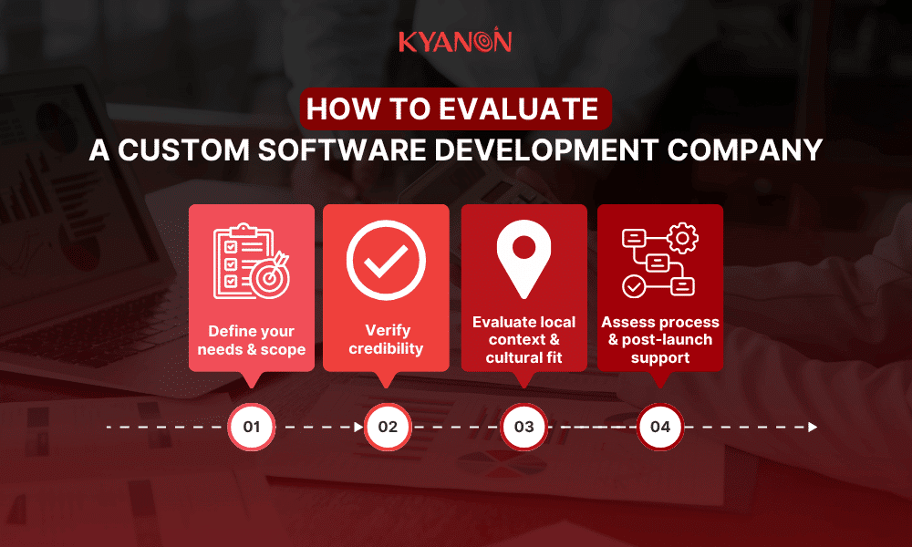 how-to-evaluate-a-custom-software-development-company-kyanon-digital