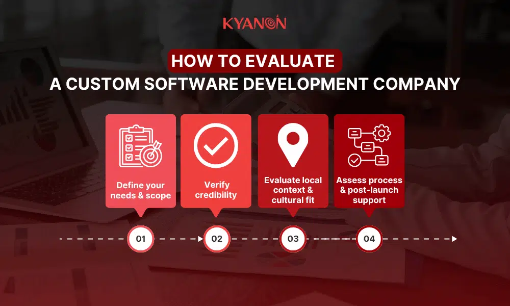 how-to-evaluate-a-custom-software-development-company-kyanon-digital