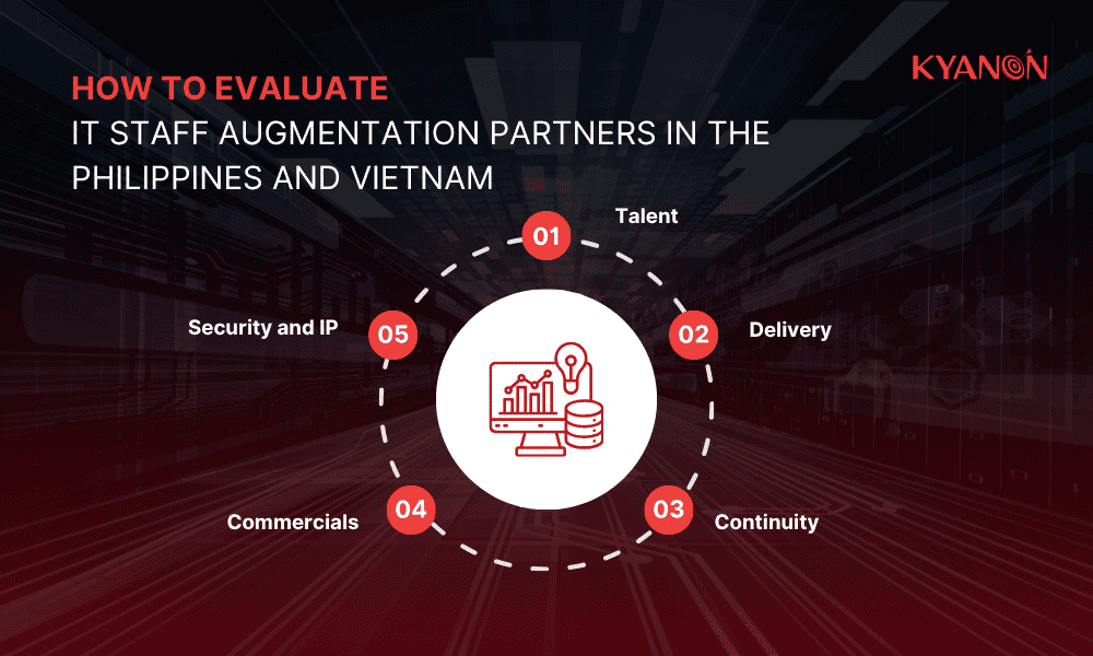 how-to-evaluate-it-staff-augmentation-partners-in-the-philippines-and-vietnam-kyanon-digital