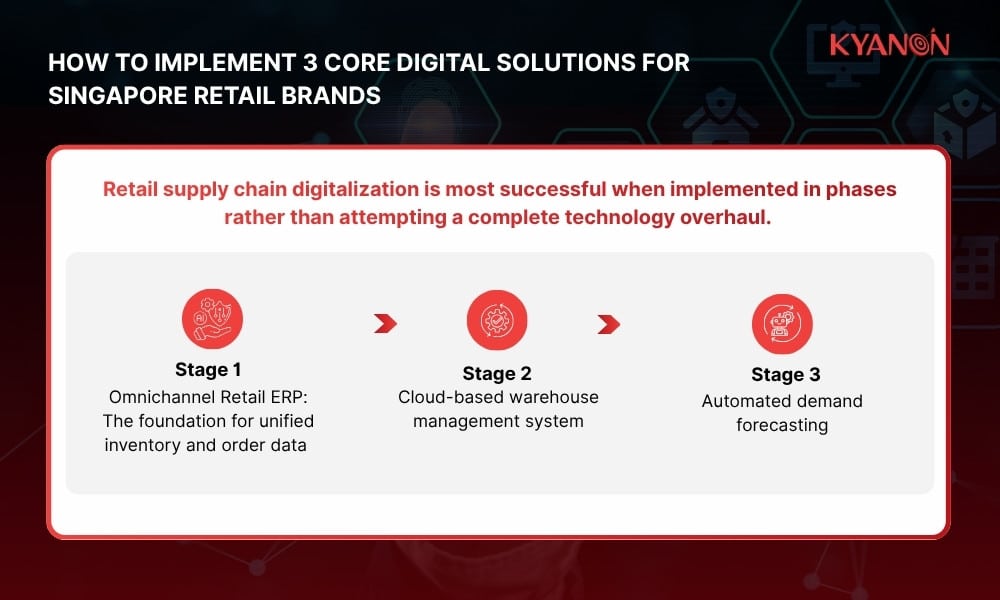 How to implement 3 core digital solutions for Singapore retail brands