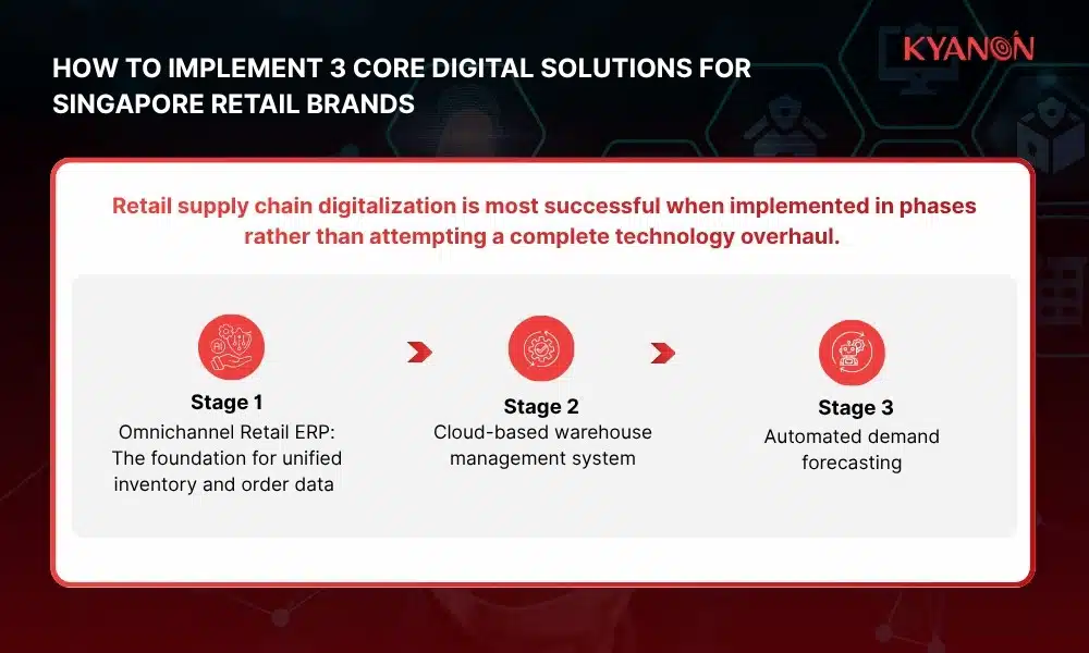 How to implement 3 core digital solutions for Singapore retail brands
