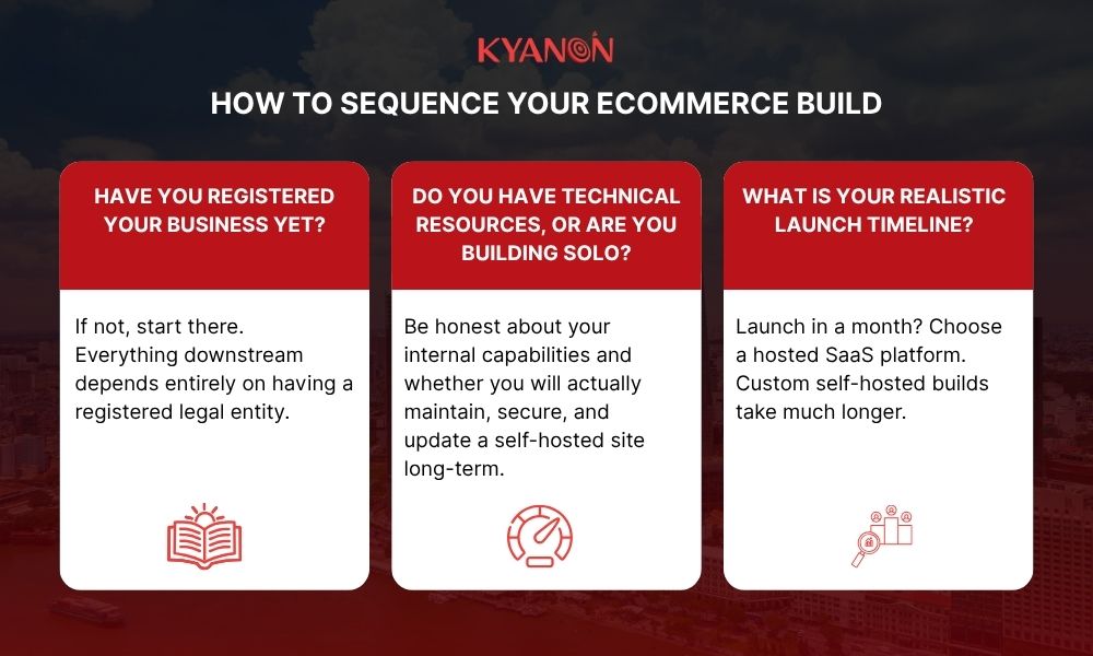 how-to-sequence-your-ecommerce-build-kyanon-digital