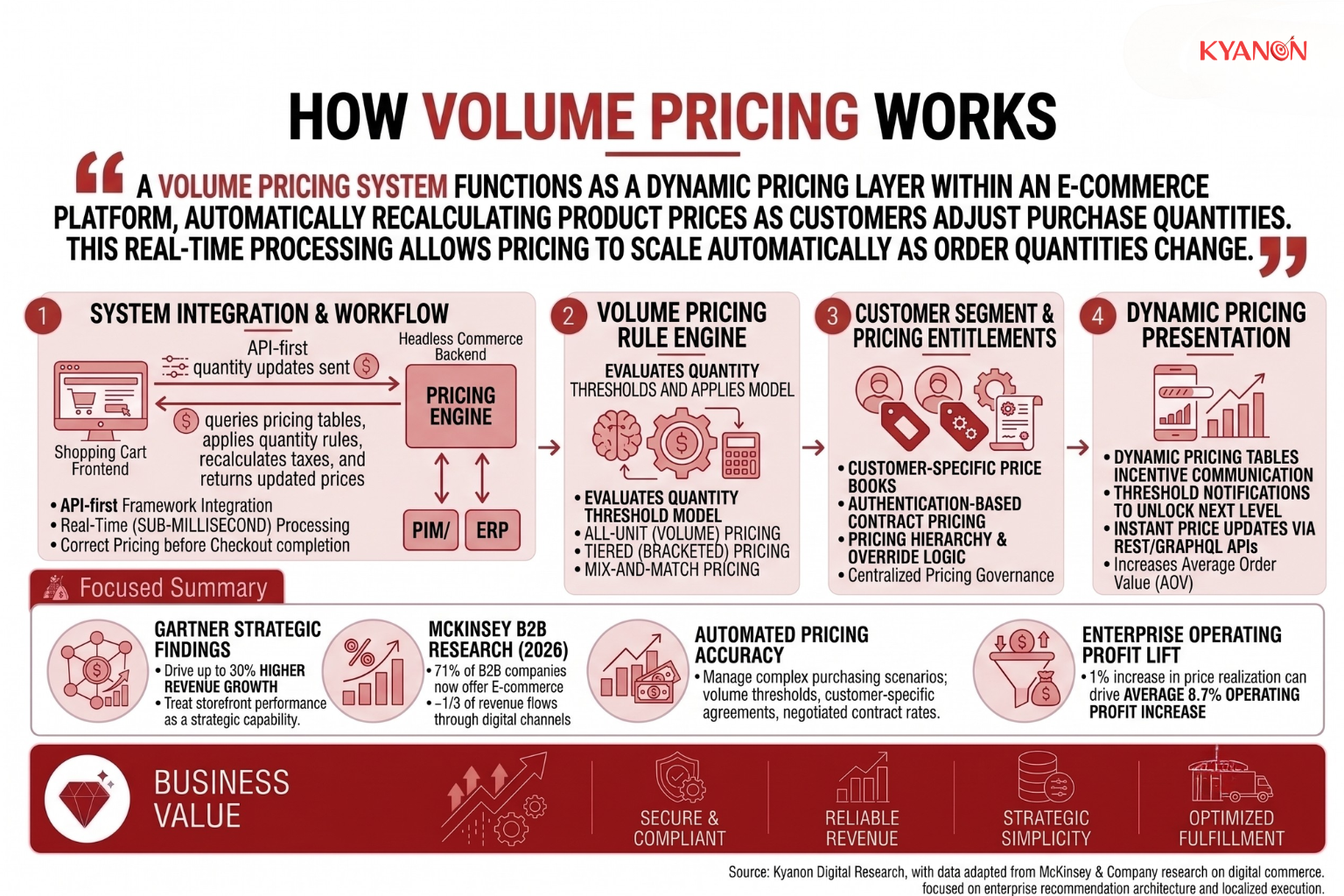 how-volume-pricing-works-kyanon-digital