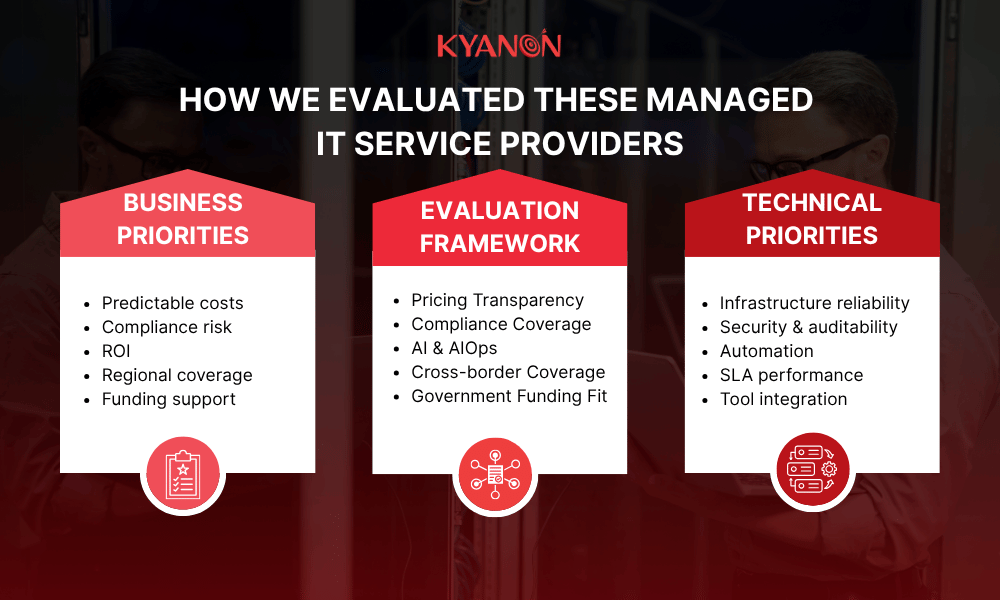 how-we-evaluated-these-managed-it-service-providers-kyanon-digital