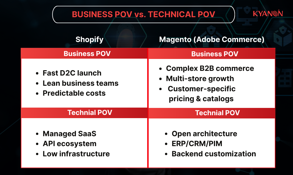 business-pov-vs-technical-pov-kyanon-digital