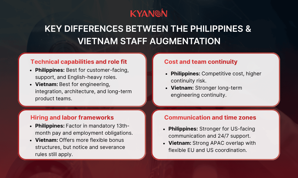 key-differences-between-the-philippines-and-vietnam-staff-augmentation-kyanon-digital