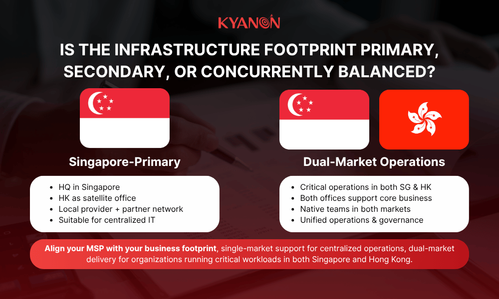 question-2-is-the-infrastructure-footprint-primary-secondary-or-concurrently-balanced-kyanon-digital
