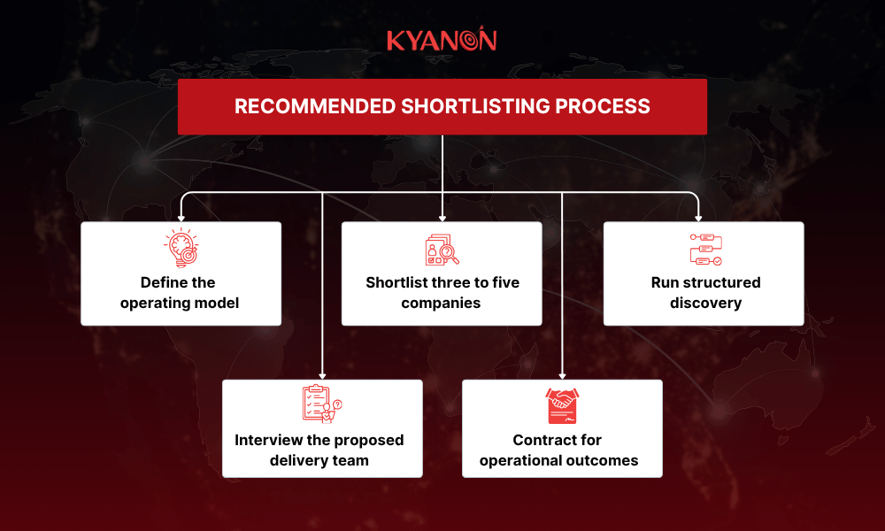 recommended-shortlisting-process-kyanon-digital
