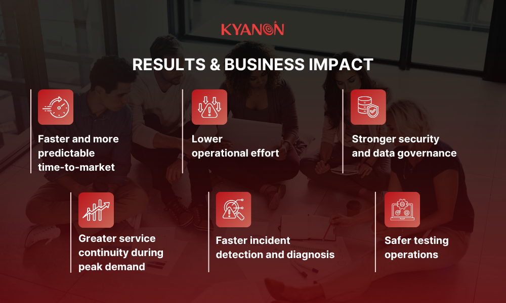 results-and-business-impact-of-tcc-kyanon-digital