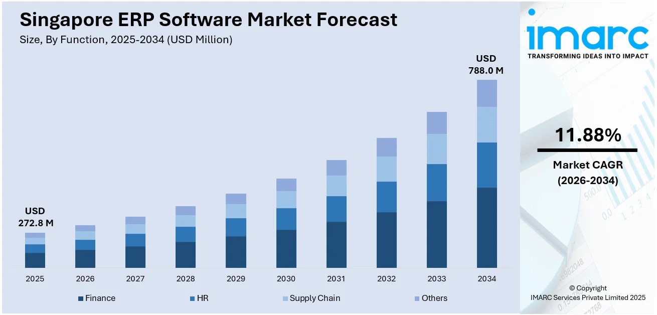 singapore-erp-software-market-forecast-kyanon-digital