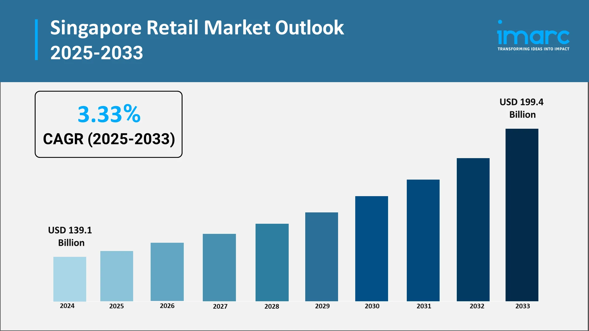 singapore-retail-market-outlook-kyanon-digital