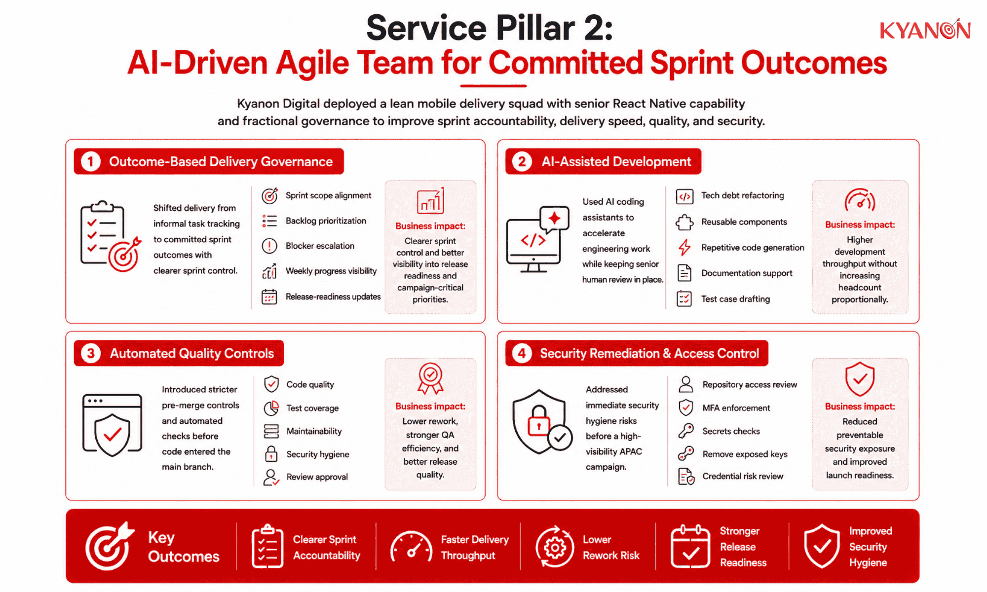 solution-pillar-1-of-case-study-kyanon-digitals-ai-driven-agile-delivery-for-an-apac-edtech-app (1)