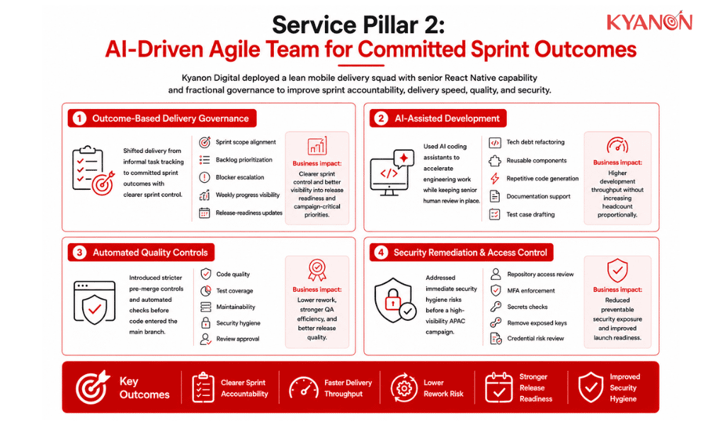 solution-pillar-1-of-case-study-kyanon-digitals-ai-driven-agile-delivery-for-an-apac-edtech-app