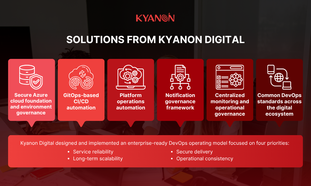 solutions-of-tcc-kyanon-digital