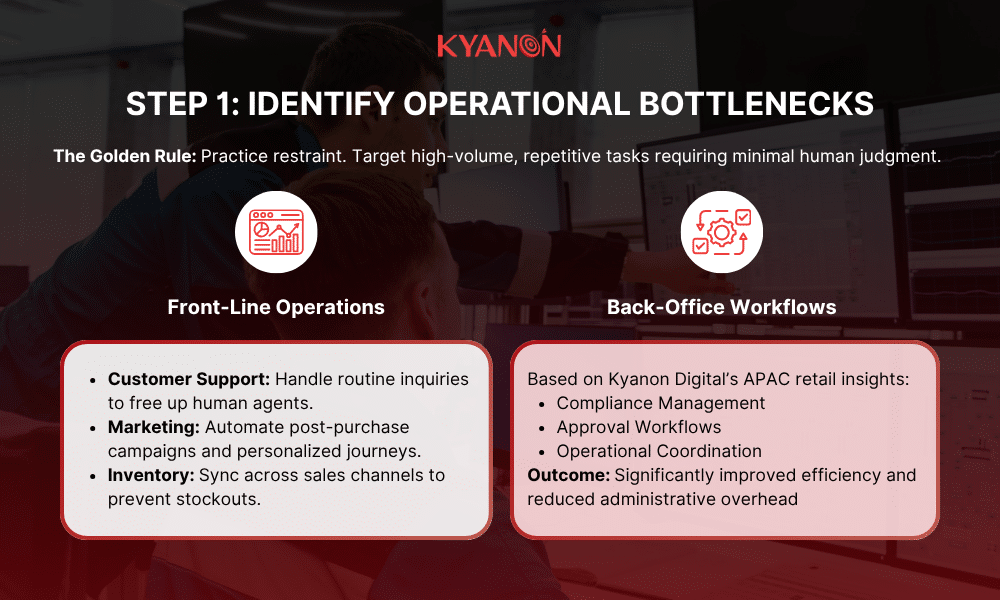 step-1-identify-operational-bottlenecks-kyanon-digital