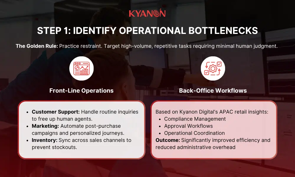 step-1-identify-operational-bottlenecks-kyanon-digital