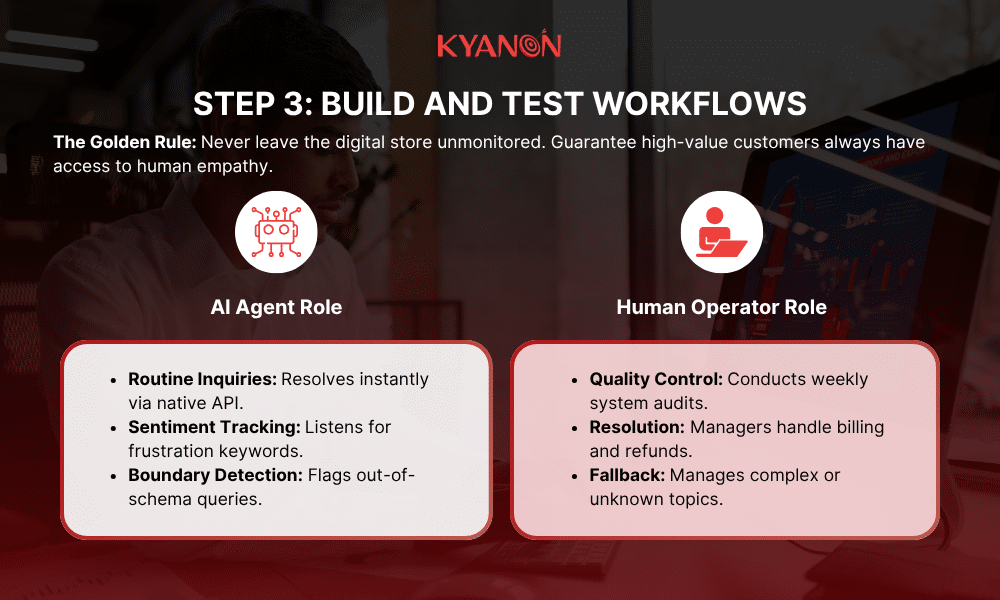 step-3-build-and-test-workflows-kyanon-digital