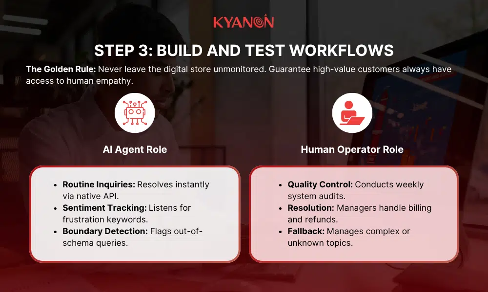 step-3-build-and-test-workflows-kyanon-digital