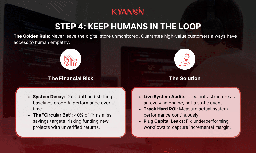 step-4-keep-humans-in-the-loop-kyanon-digital