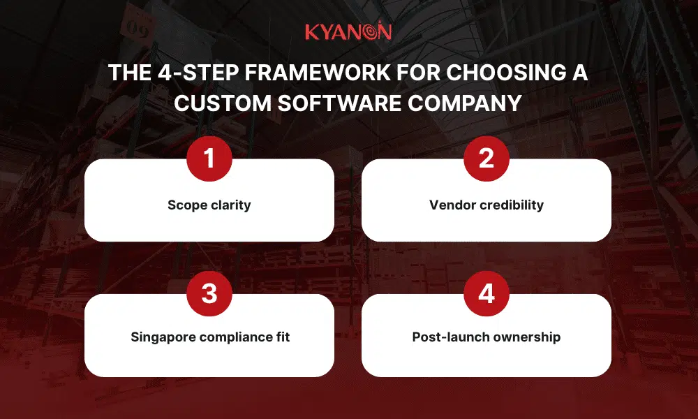 the-4-step-framework-for-choosing-a-custom-software-company-kyanon-digital