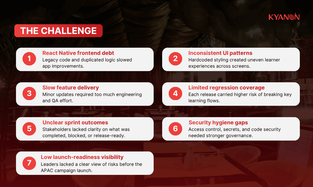 the-challenge-of-case-study-kyanon-digitals-ai-driven-agile-delivery-for-an-apac-edtech-app