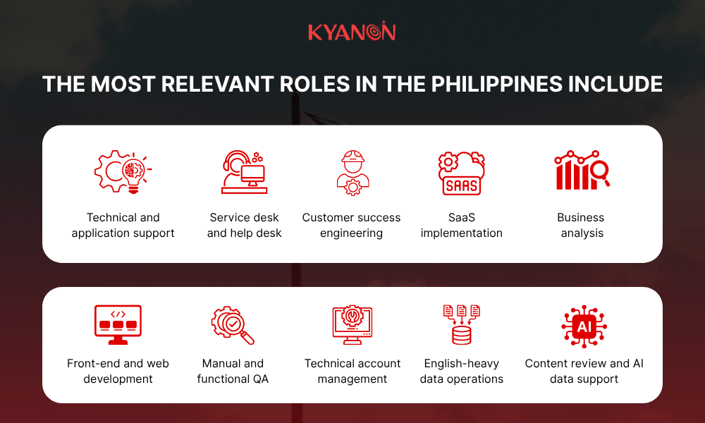 the-most-relevant-roles-in-the-philippines-include-kyanon-digital