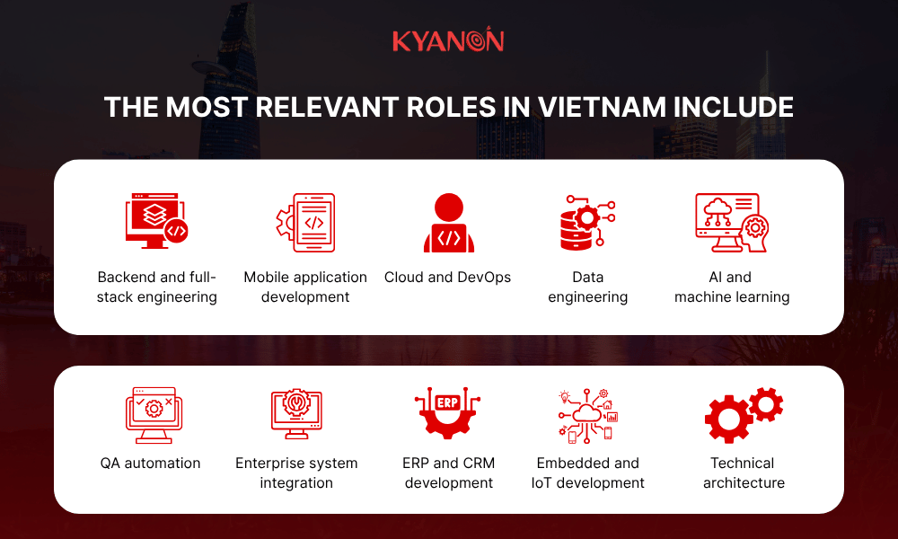 the-most-relevant-roles-in-vietnam-include-kyanon-digital