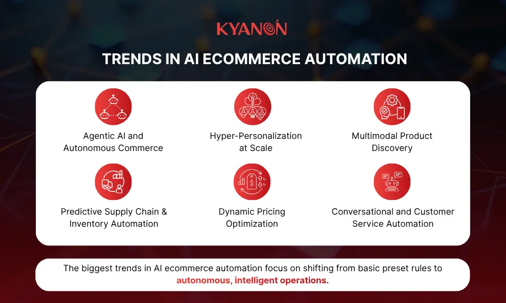 Trends in AI ecommerce automation