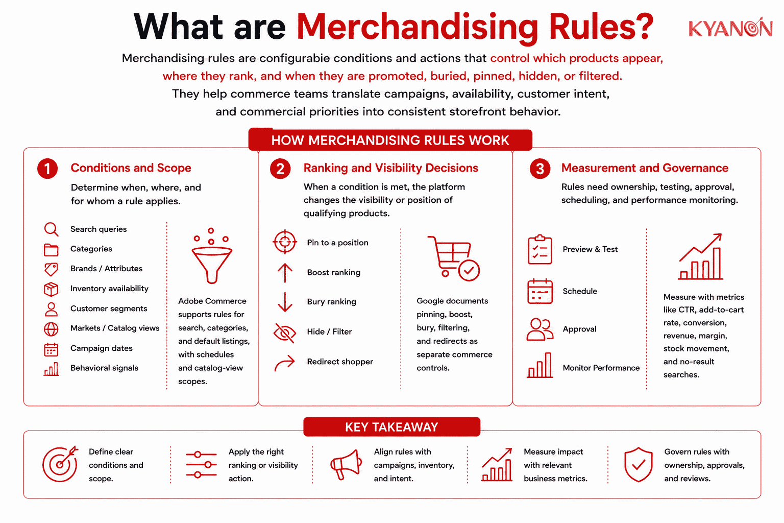 what-are-merchandising-rules-kyanon-digital