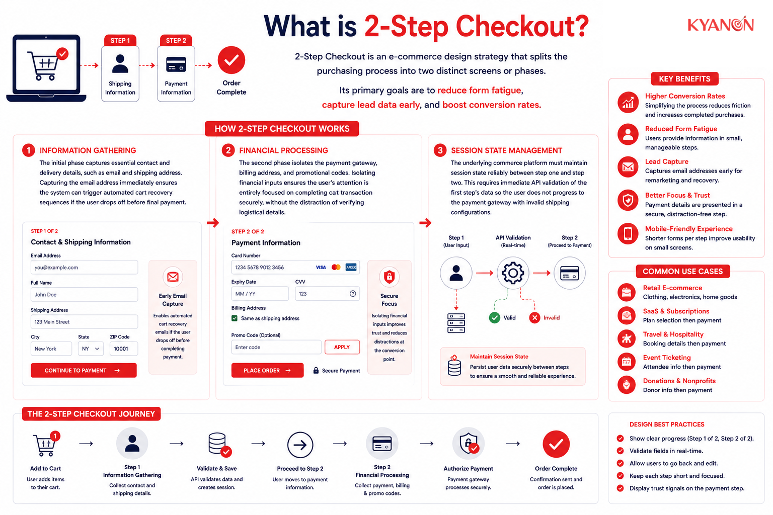 what-is-2-step-checkout-kyanon-digital