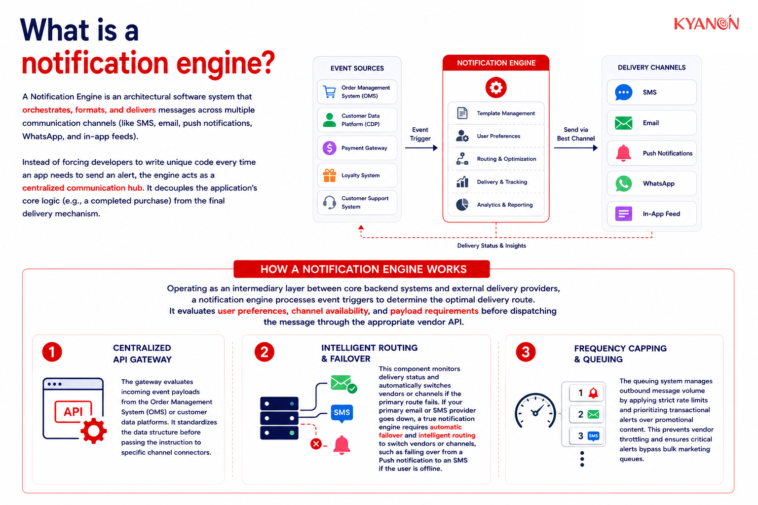 What is a notification engine?