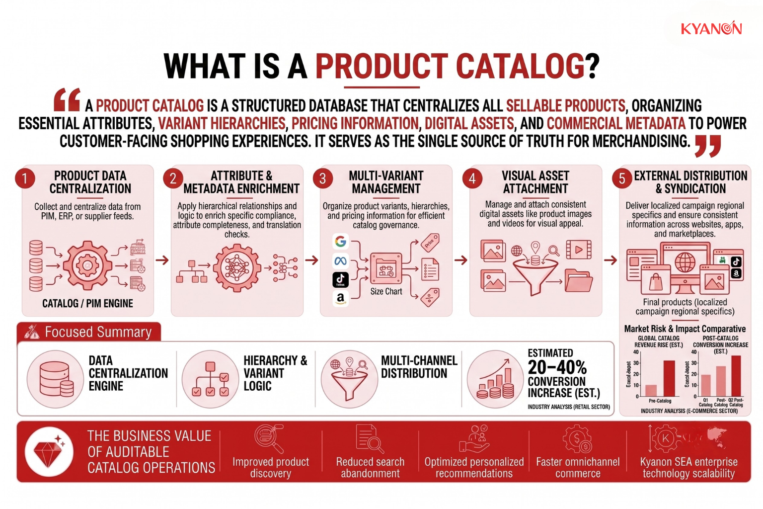what-is-a-product-catalog-kyanon-digital