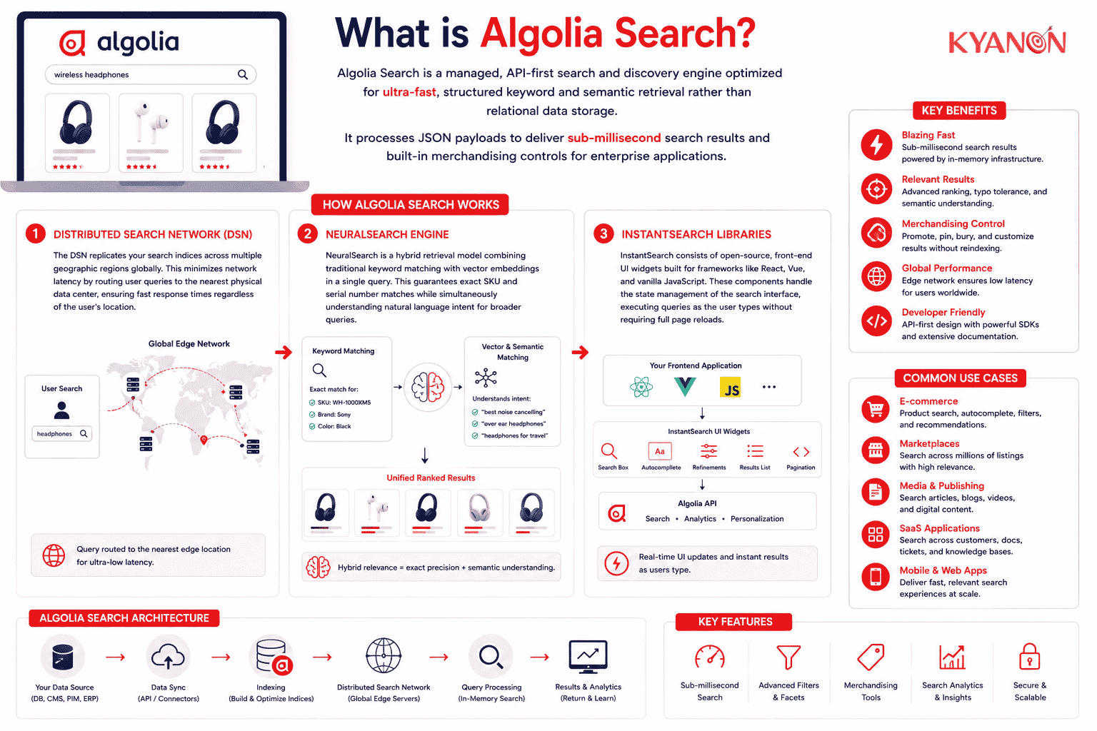 what-is-algolia-search-kyanon-digital