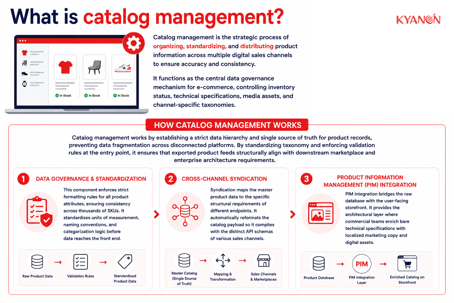 What is catalog management?