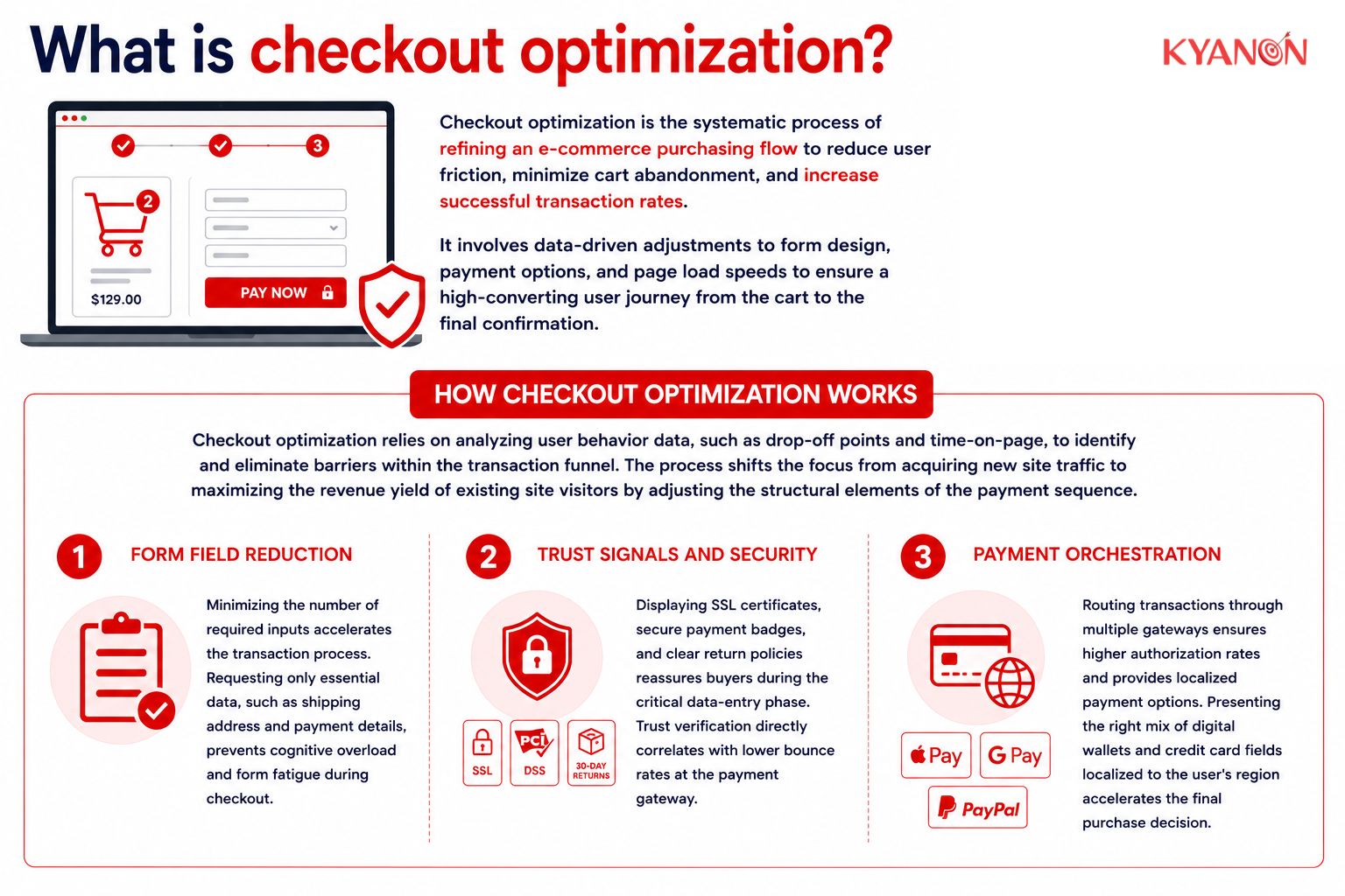 What is checkout optimization?