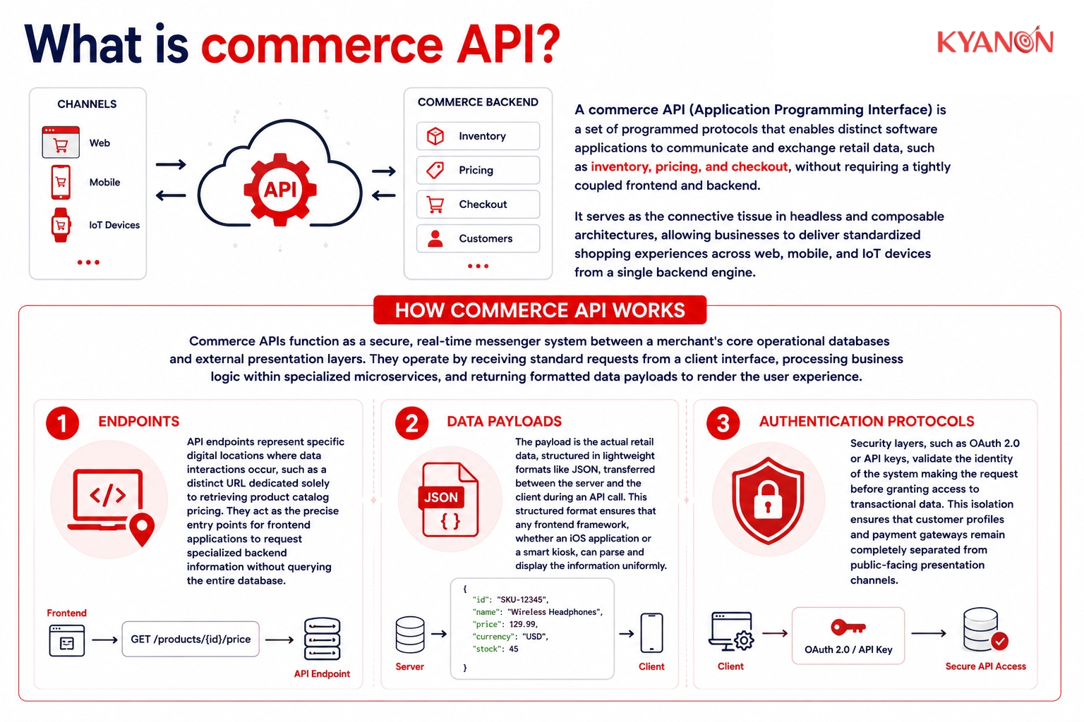 What is commerce API and how it works