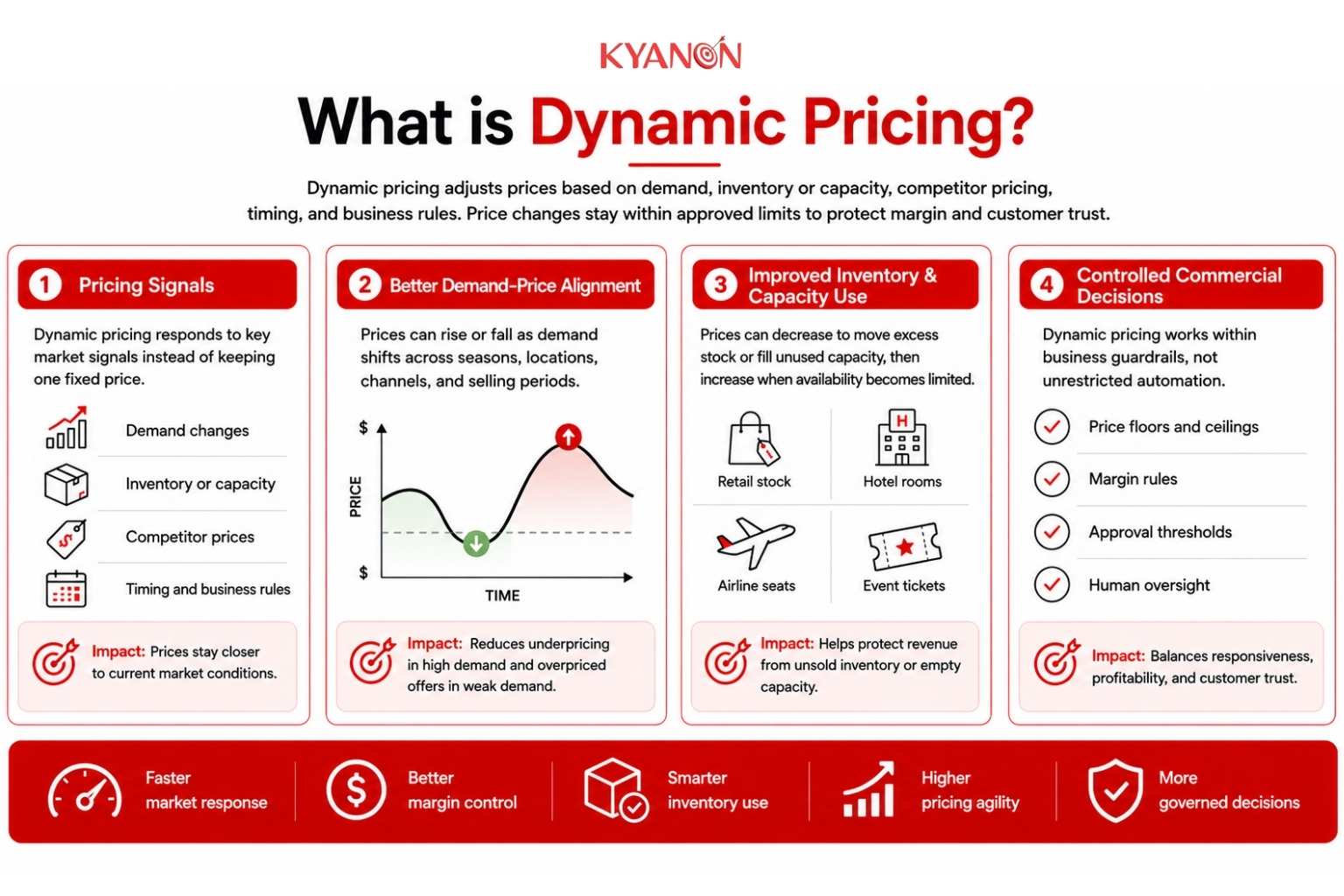 what-is-dynamic-pricing-kyanon-digital