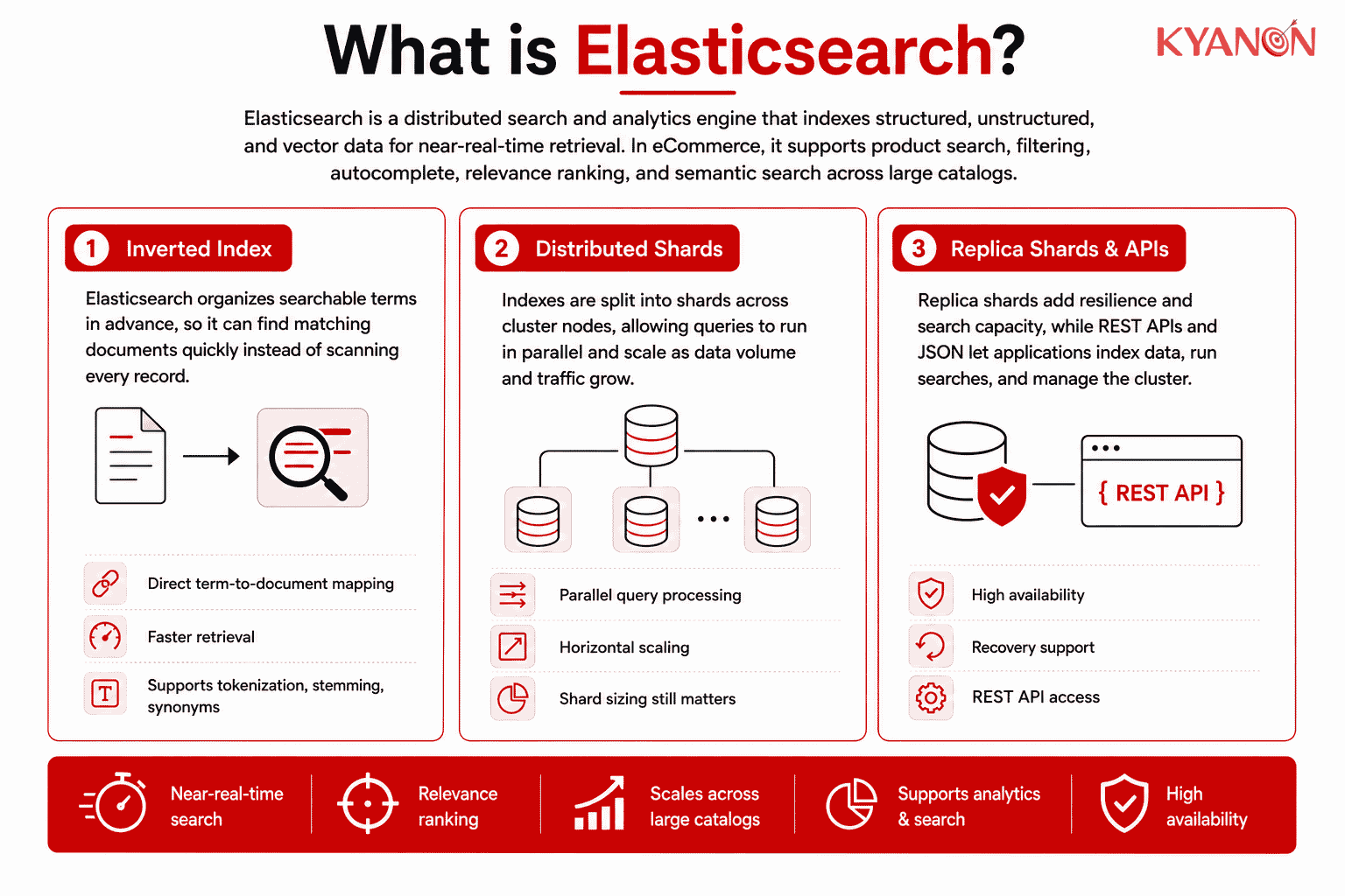 what-is-elastic-search-kyanon-digital