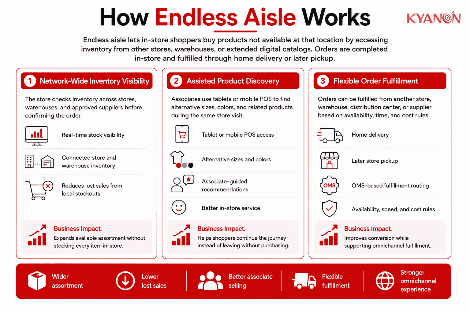 what-is-endless-aisle-and-how-endless-aisles-work