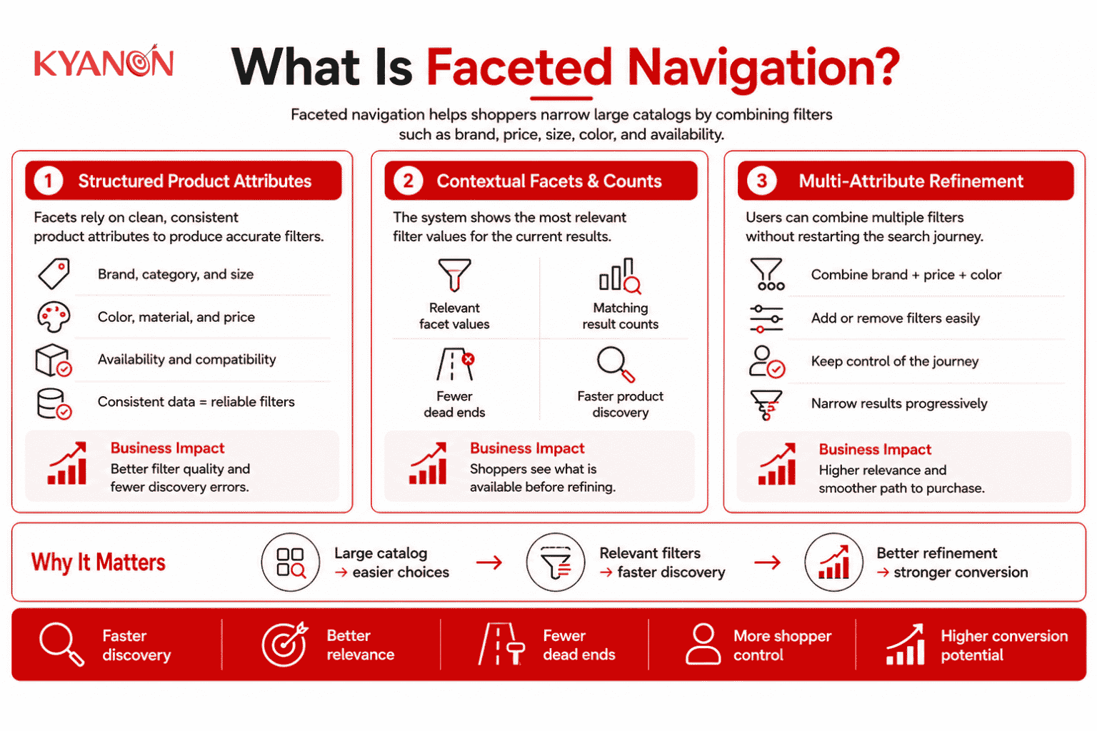 what-is-faceted-navigation-and-how-faceted-navigation-works-kyanon-digital