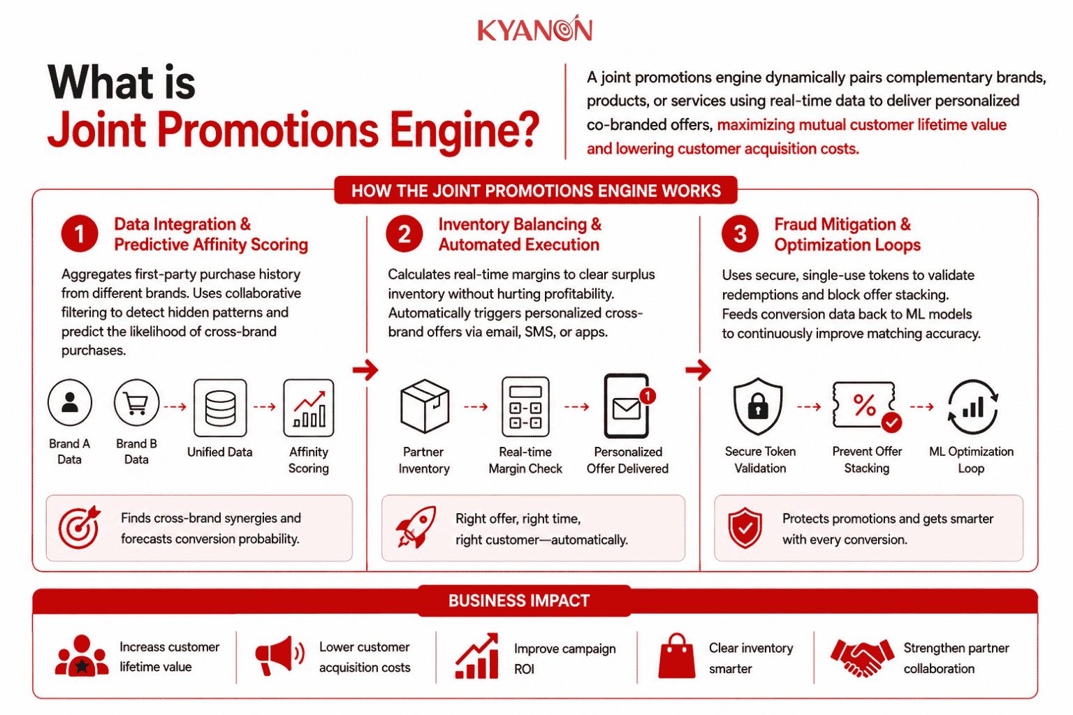 what-is-joint-promotions-engine-kyanon-digital