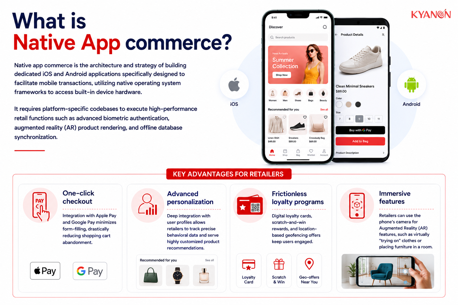 What is Native App commerce?