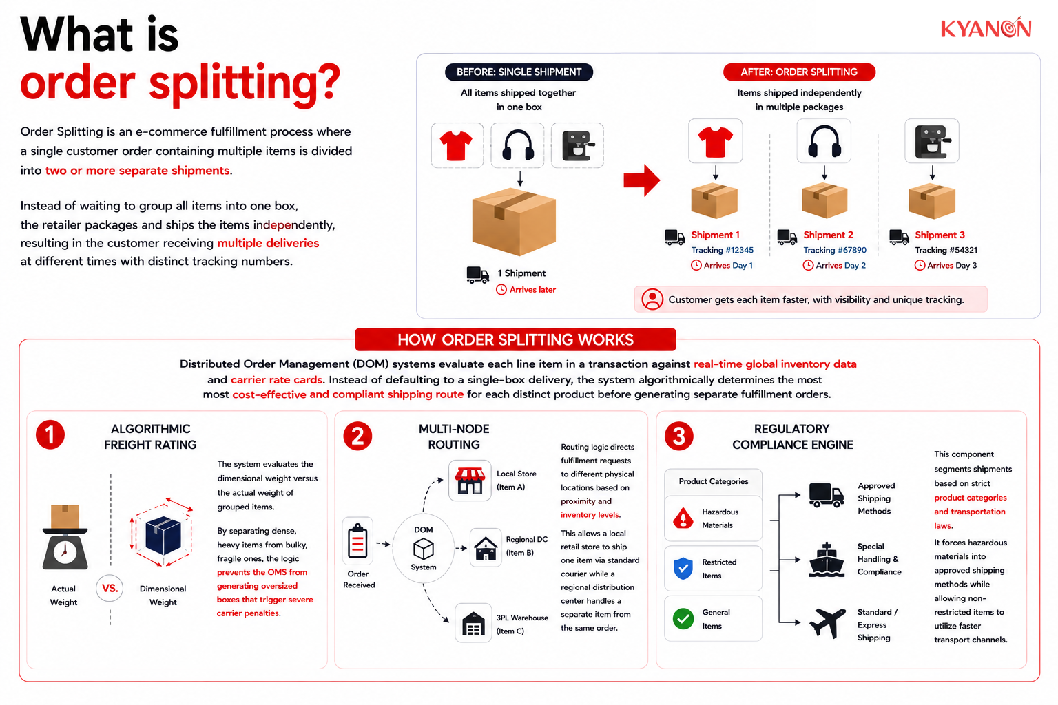 What is order splitting?
