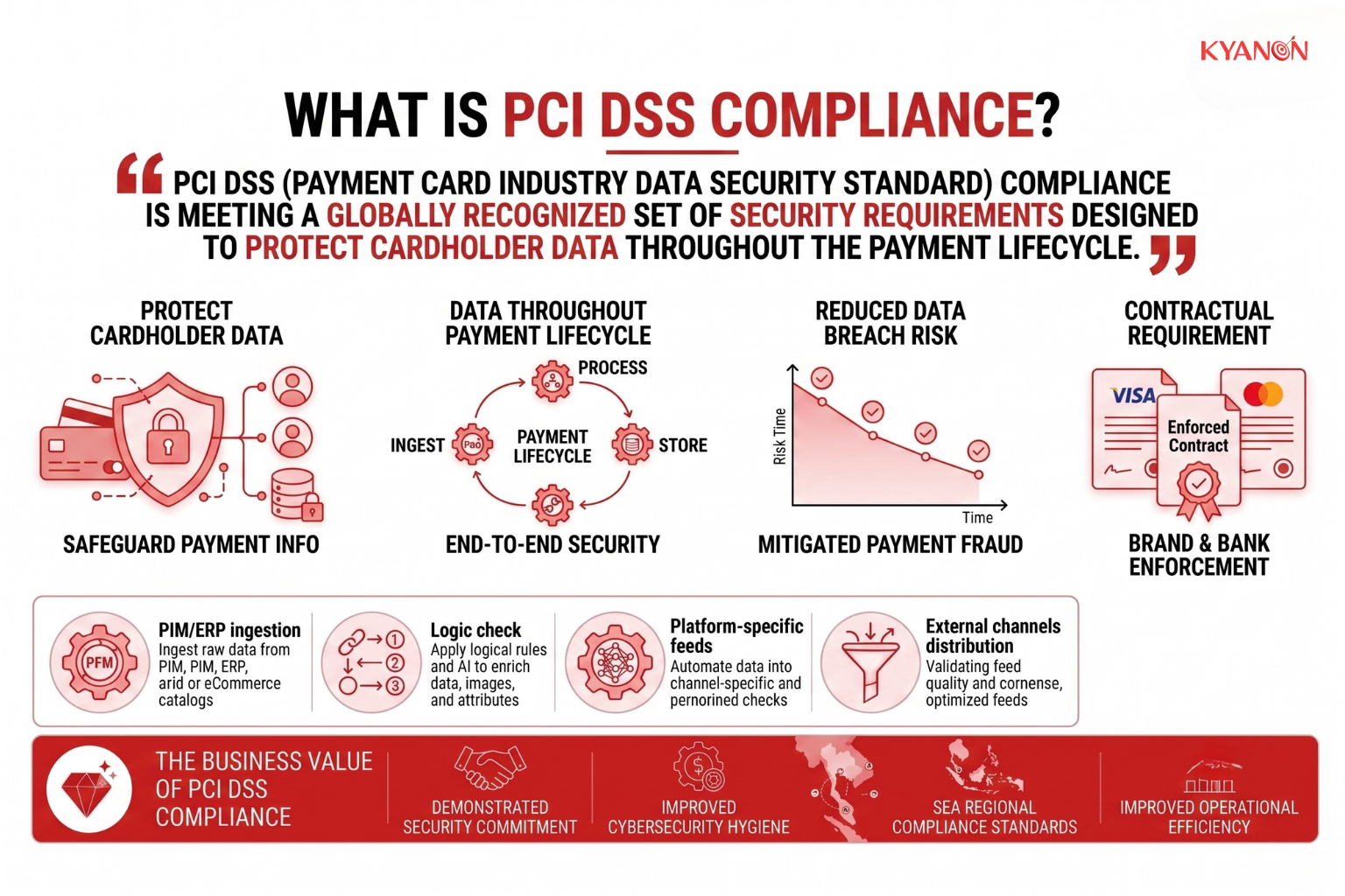 what-is-pci-dss-compliance-kyanon-digital
