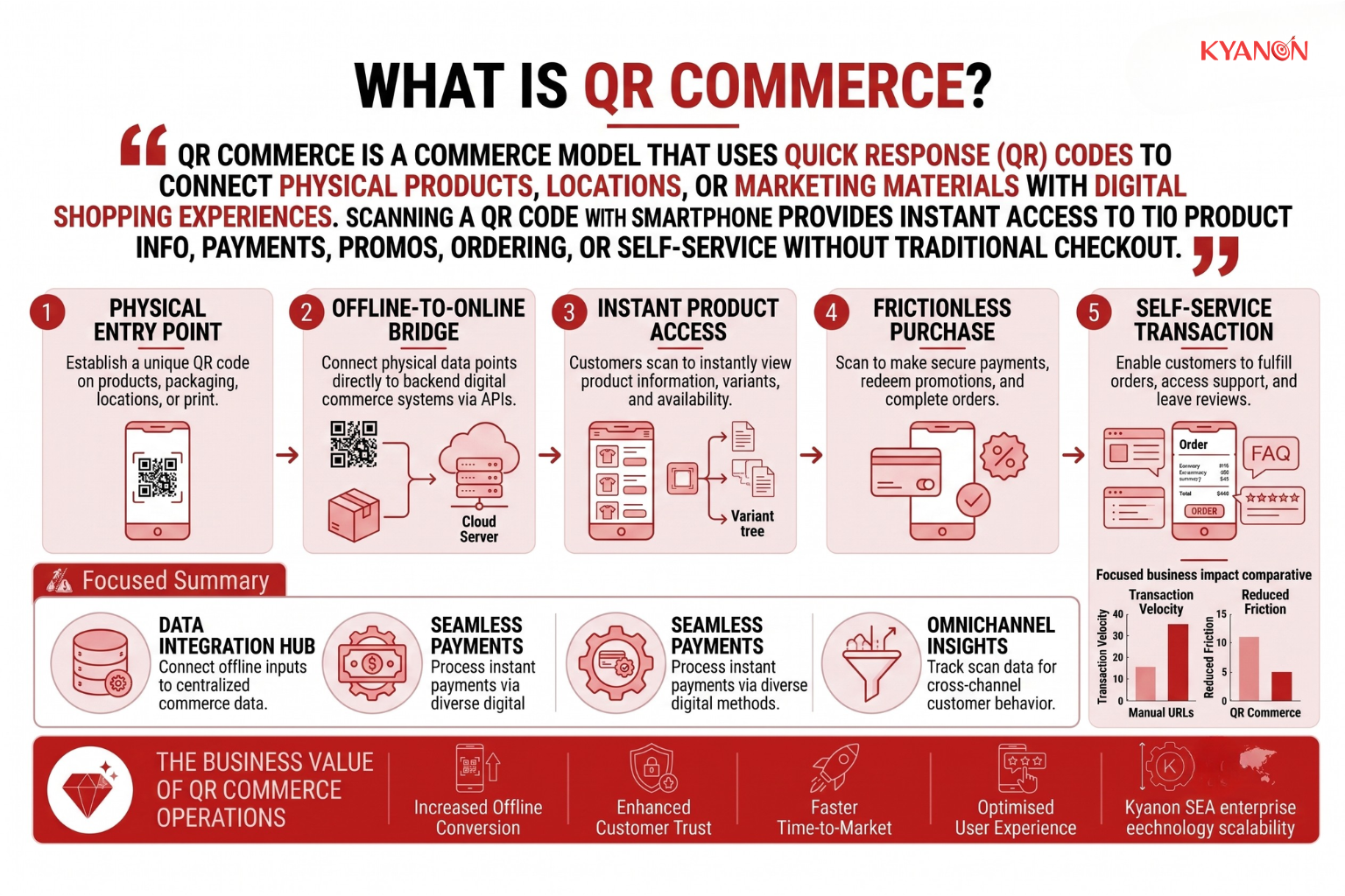 what-is-qr-commerce-kyanon-digital