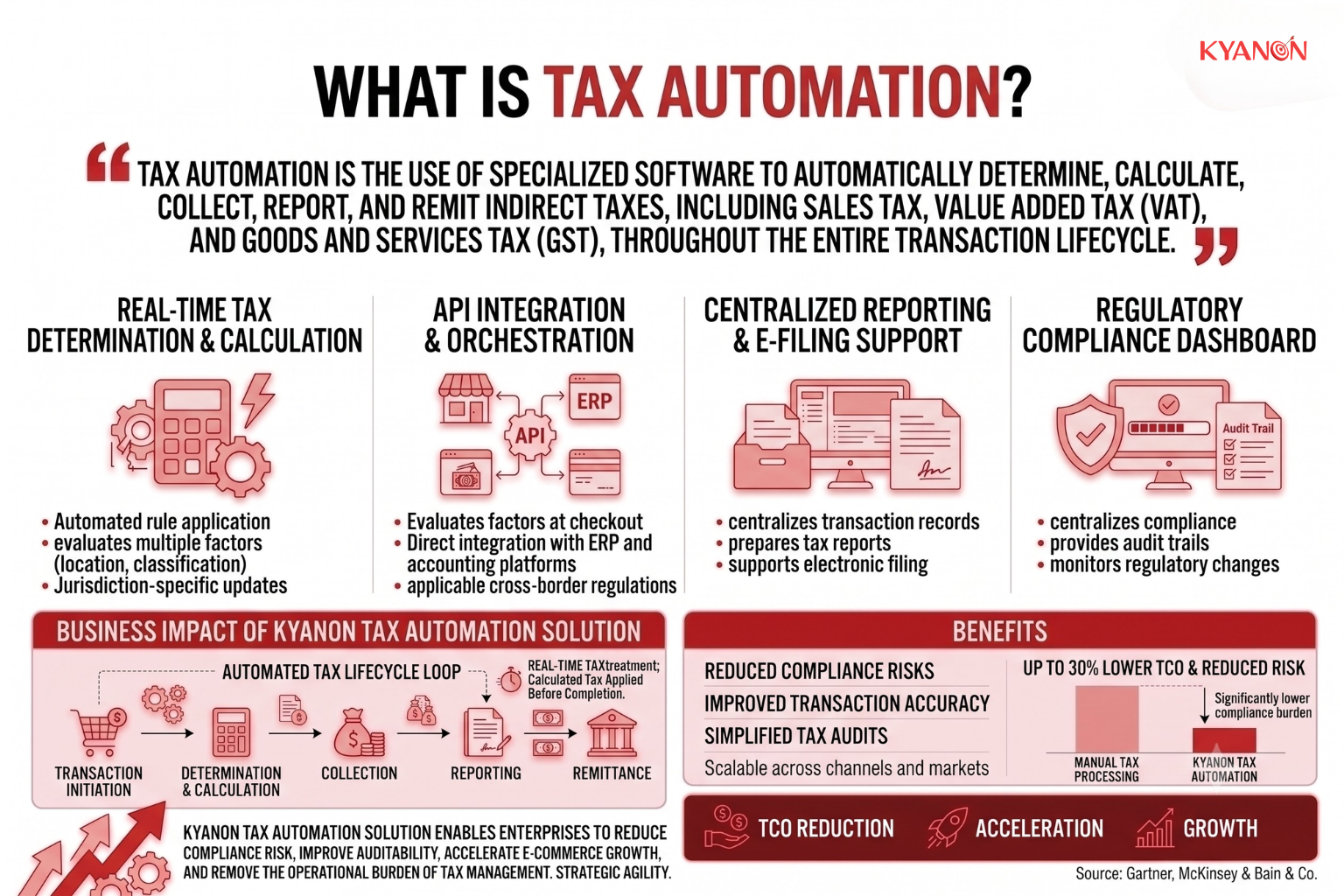 what-is-tax-automation-kyanon-digital