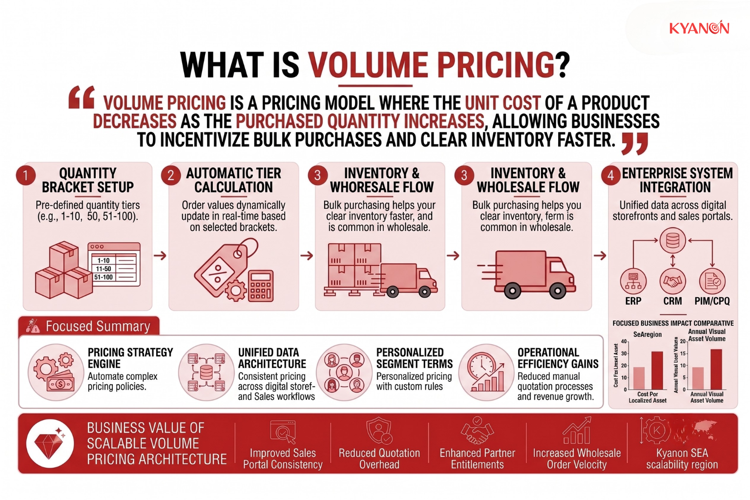 what-is-volume-pricing-kyanon-digital