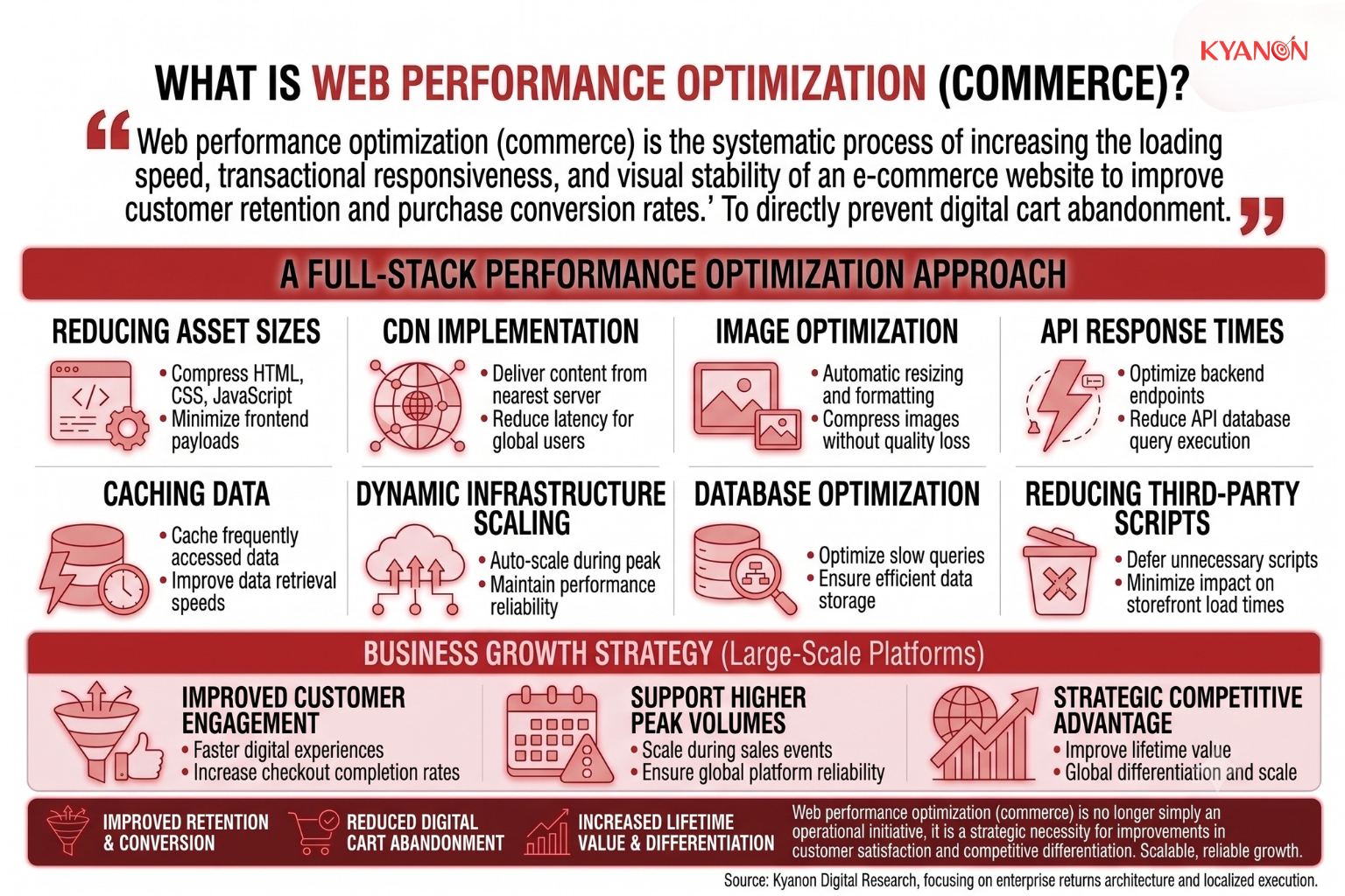 what-is-web-performance-optimization-commerce-kyanon-digital